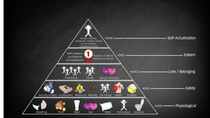 Do you think recreational sex is a human requirement?