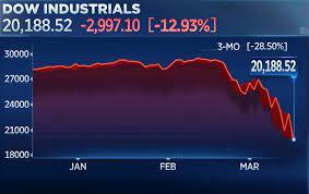 Stock Market crashing , is this the beginning of 2008 2.0 ?