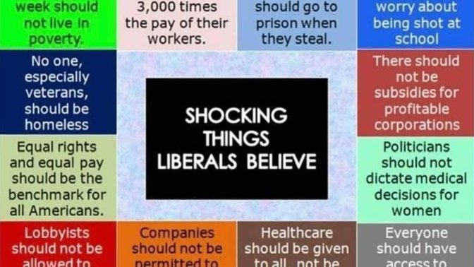 Are you really a Liberal?