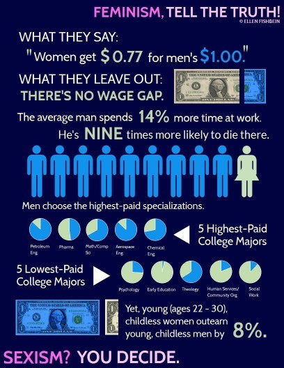 Could this explain the wage gap?