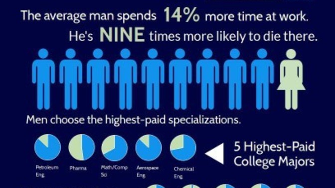 Could this explain the wage gap?