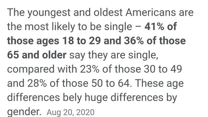 Why are so many people single?