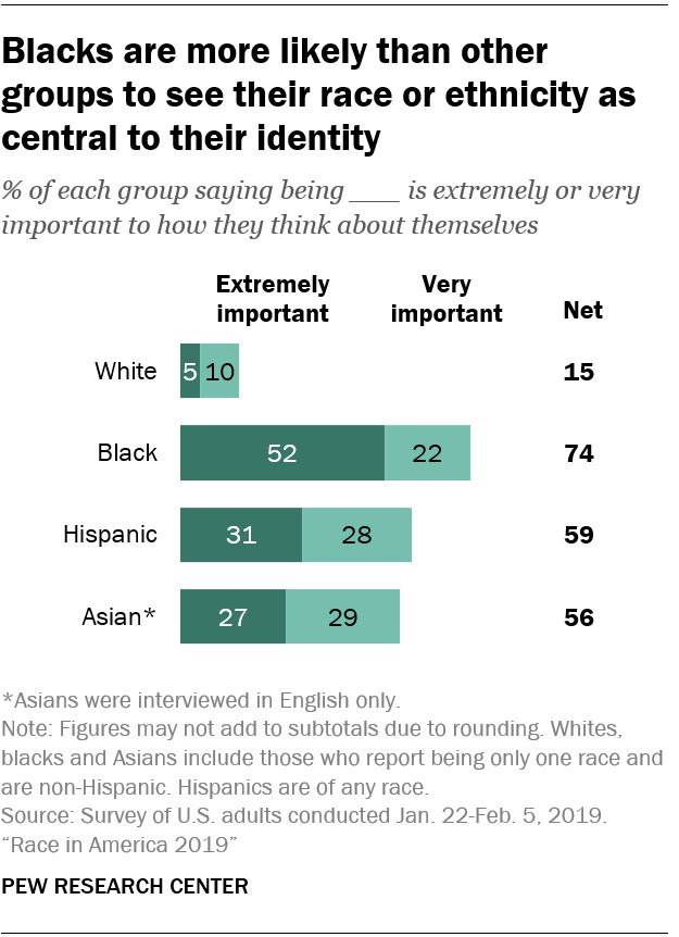Can you be racist and married to a black woman?
