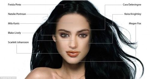 What women THINK men find attractive in women.
