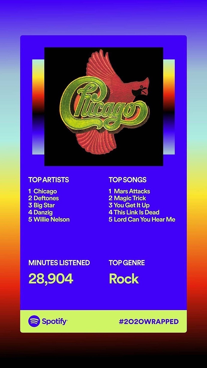 What were your Spotify Wrapped results?