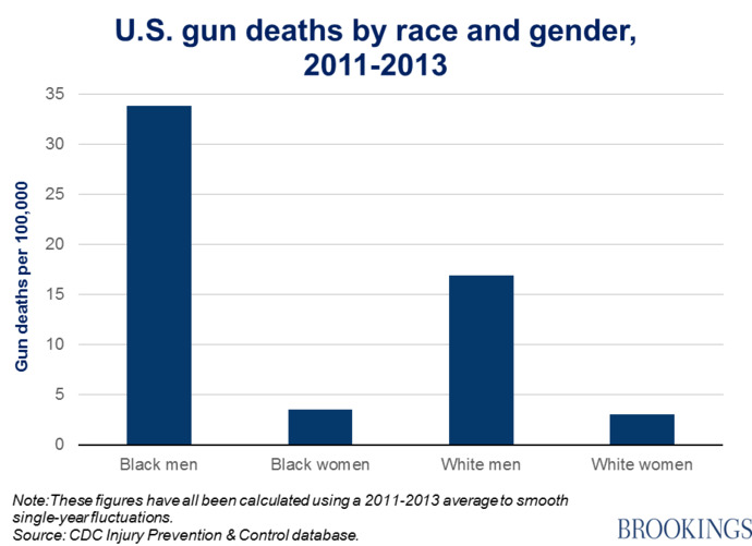 Do republicans really believe that All Lives Matter?