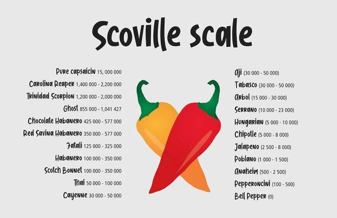 Scoville scale, how high can you go?