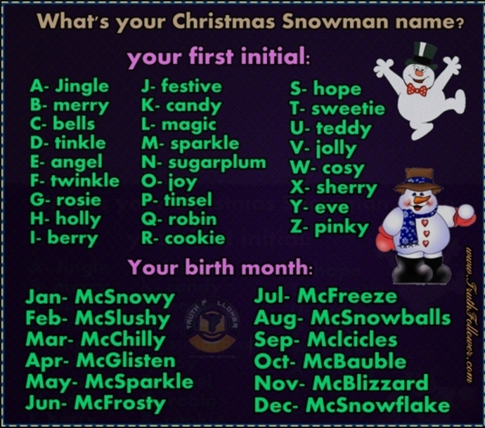 What is your Christmas snowman name?