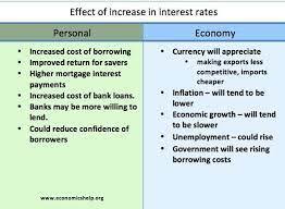 What do you think will happen if Fed raises interest rates by 1% ?