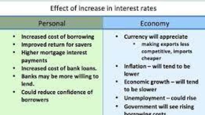 What do you think will happen if Fed raises interest rates by 1% ?