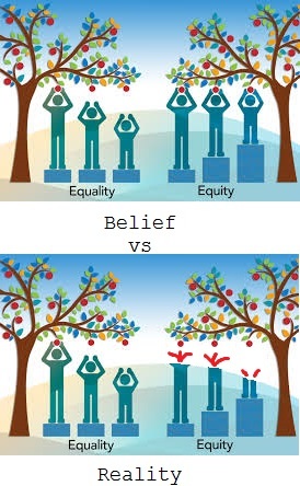 Are you more for Equality or Equity?