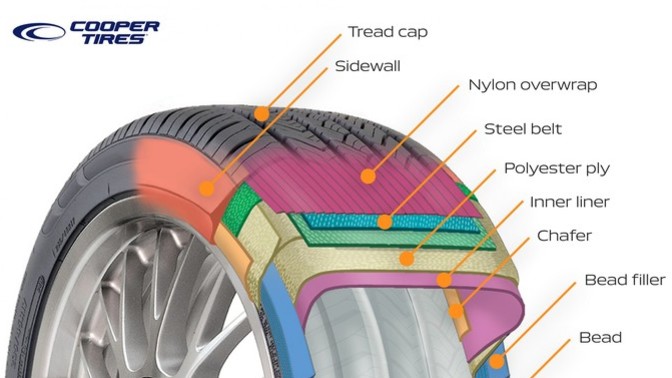 Help! What are some pitfalls to buying winter tires? What mistakes do I need to avoid?