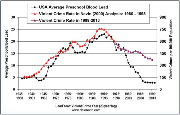 How should we reduce gun violence in the U. S?