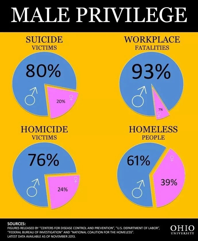 Why are women rarely homeless?