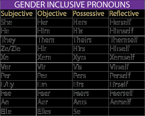 Is biology a failed science?