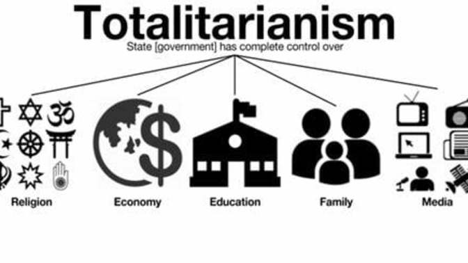 Do you think USA is under a totalitarian government from both main political parties?
