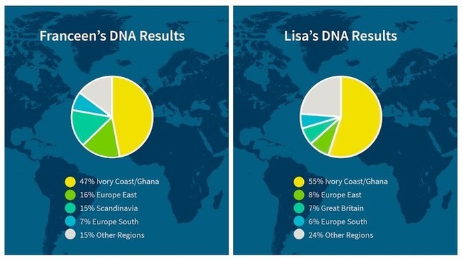 Can you change your "ETHNICITY DNA" in the future or now?