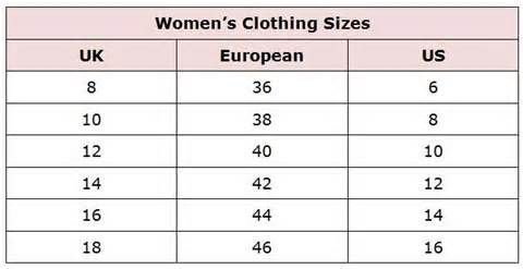 What dress size would you want to be or would you want your partner to be?