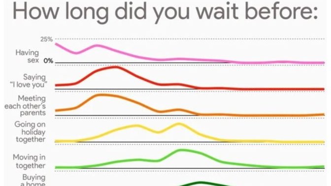 How Long Did You Wait?