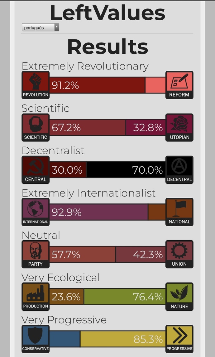 What is the point of political compass tests?