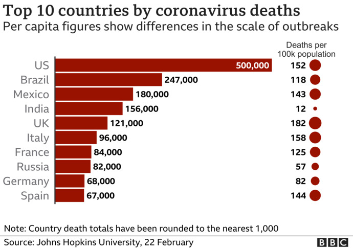 Are You Concerned about the new Omicron Variant of Covid 19?