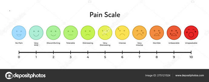 What hurts most (girls vs guys pain rating 0-10)?