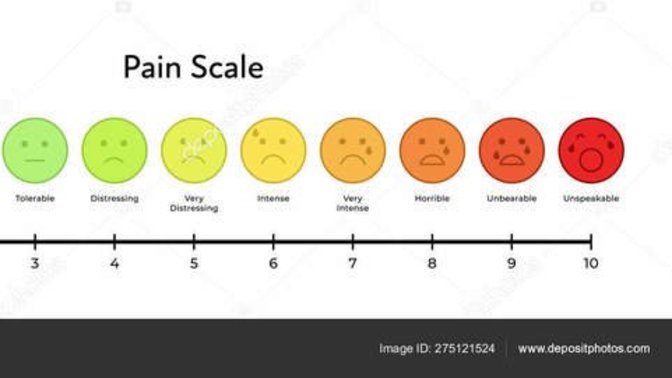 What hurts most (girls vs guys pain rating 0-10)?