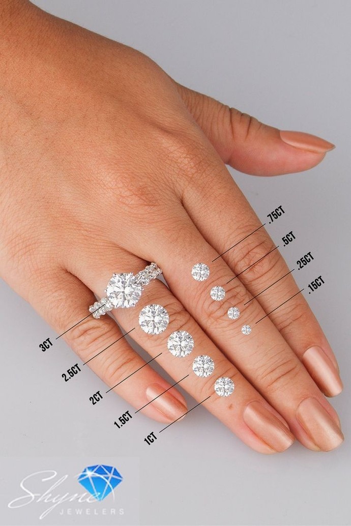 Ladies what carat would your engagment ring have to be to make you happy?