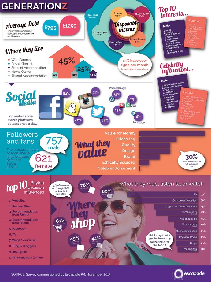 What are your thoughts on Gen Z?