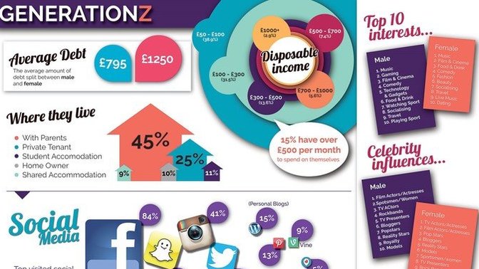 What are your thoughts on Gen Z?