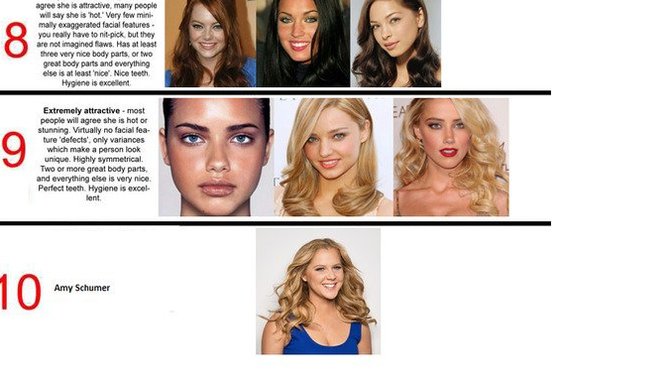 What is your 1-10 scale of attractiveness?