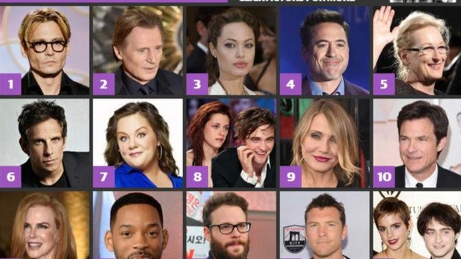 Who are most overrated actors/actresses in your opinion?