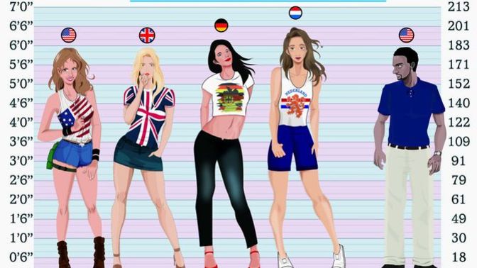 Which out of the world's healthiest and tallest countries would you most prefer having been born and raised in?