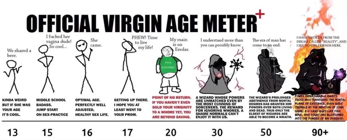 According to the virgin age meter, will I gain powerful magical abilities the older I get without women ever loving me? Can I battle entire gods?