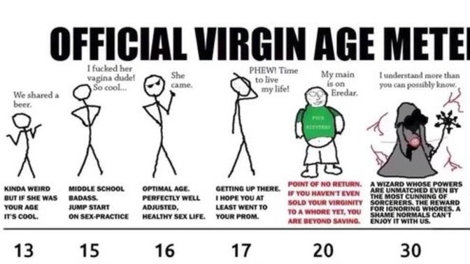According to the virgin age meter, will I gain powerful magical abilities the older I get without women ever loving me? Can I battle entire gods?