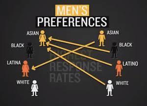 SURVEY: White men, do you have a racial preference when it comes to dating?