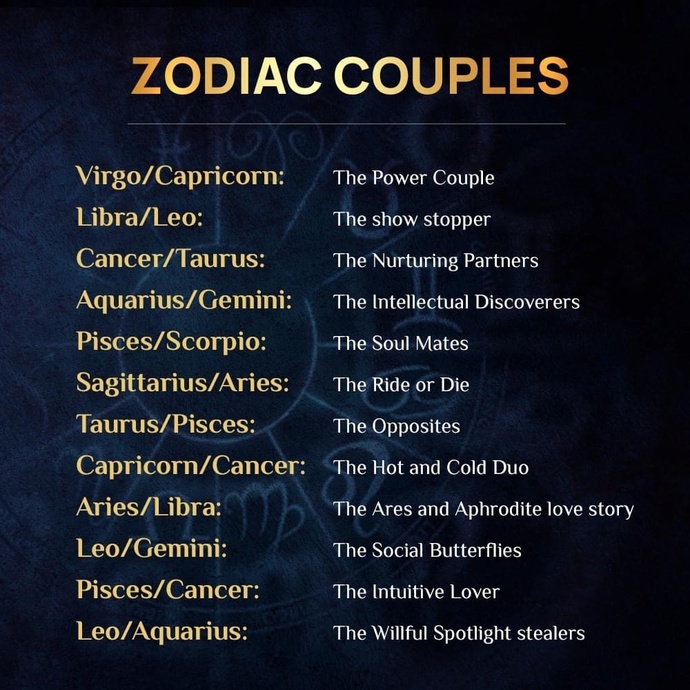 Do you believe the zodiac and how it may impact your life, relationships, Heath, finance etc?