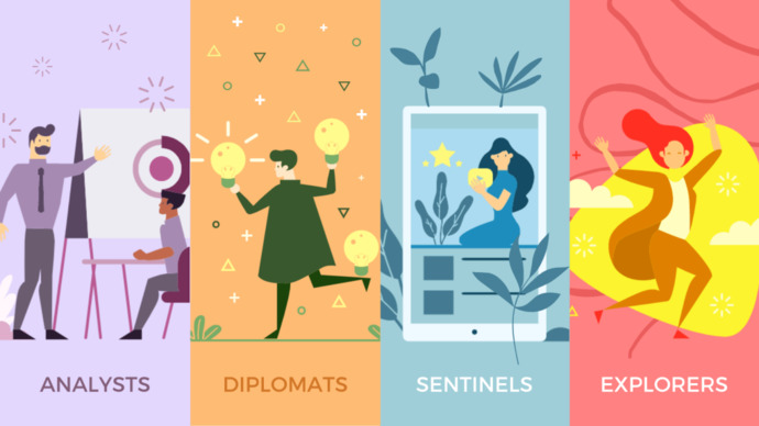 What is your personality type?