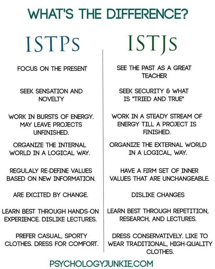 What is your personality type?