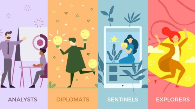 What is your personality type?