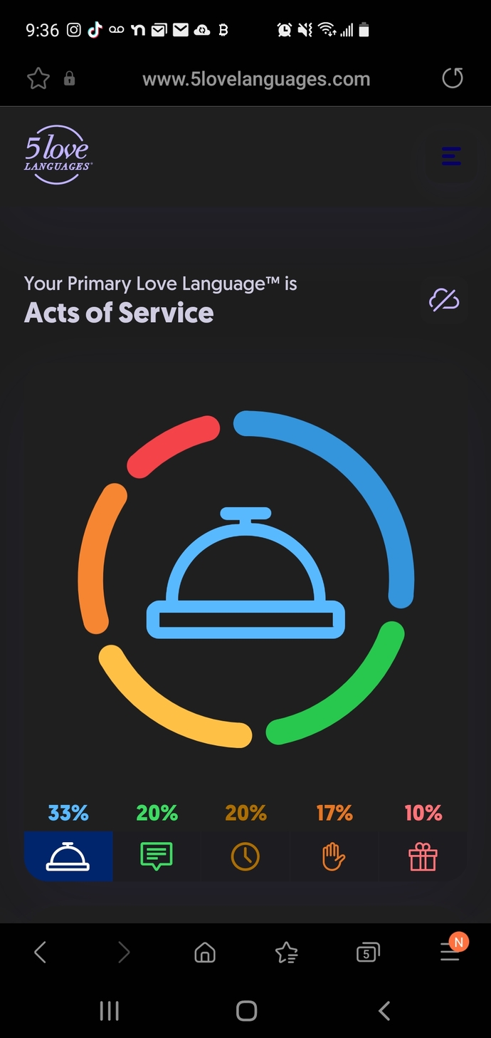 What is your primary love language?