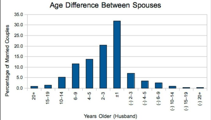 Do you young women want old men? Girls, do you prefere old man over a hot men in his mid 20s?
