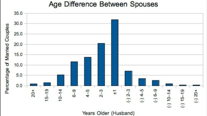 Do you young women want old men? Girls, do you prefere old man over a hot men in his mid 20s?