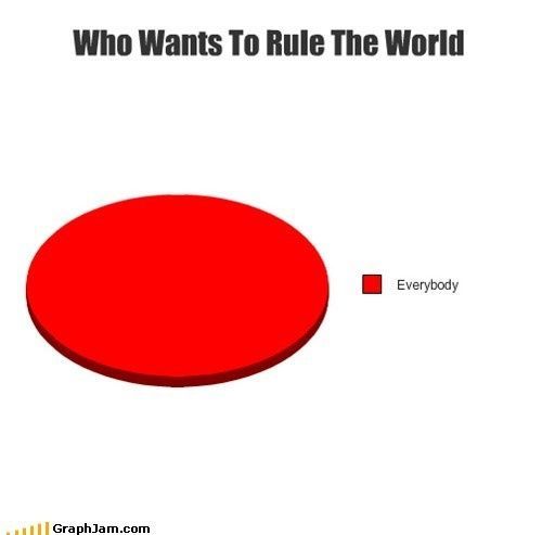 Do you think its true everybody wants to rule the world?