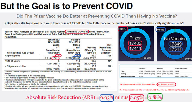 Good Grief!!! Why are so MANY vaccinated people Getting the Virus more than ever now?