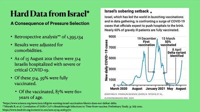 Good Grief!!! Why are so MANY vaccinated people Getting the Virus more than ever now?