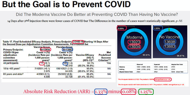 Good Grief!!! Why are so MANY vaccinated people Getting the Virus more than ever now?