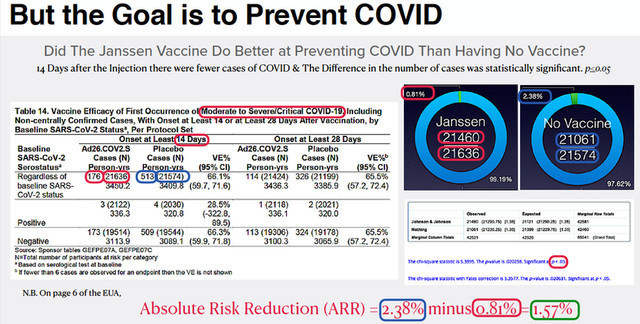 Good Grief!!! Why are so MANY vaccinated people Getting the Virus more than ever now?