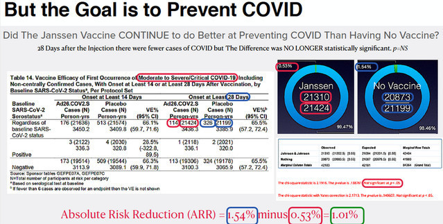 Good Grief!!! Why are so MANY vaccinated people Getting the Virus more than ever now?
