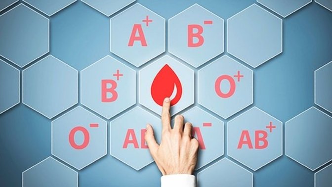 Do you know your blood group?